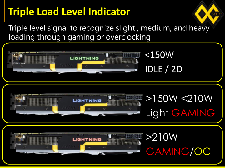 03 msi vga update final media 8 MSI Media Tour 2014 @ Ho Chi Minh City Vietnam