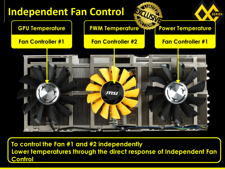 03 msi vga update final media 9 MSI Media Tour 2014 @ Ho Chi Minh City Vietnam
