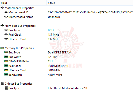 ed2 GIGABYTE Z97X Gaming 7 Motherboard Review