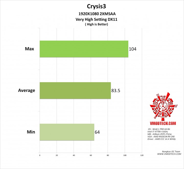 crysis3 720x660 MSI Z97 MPOWER Motherboard Review