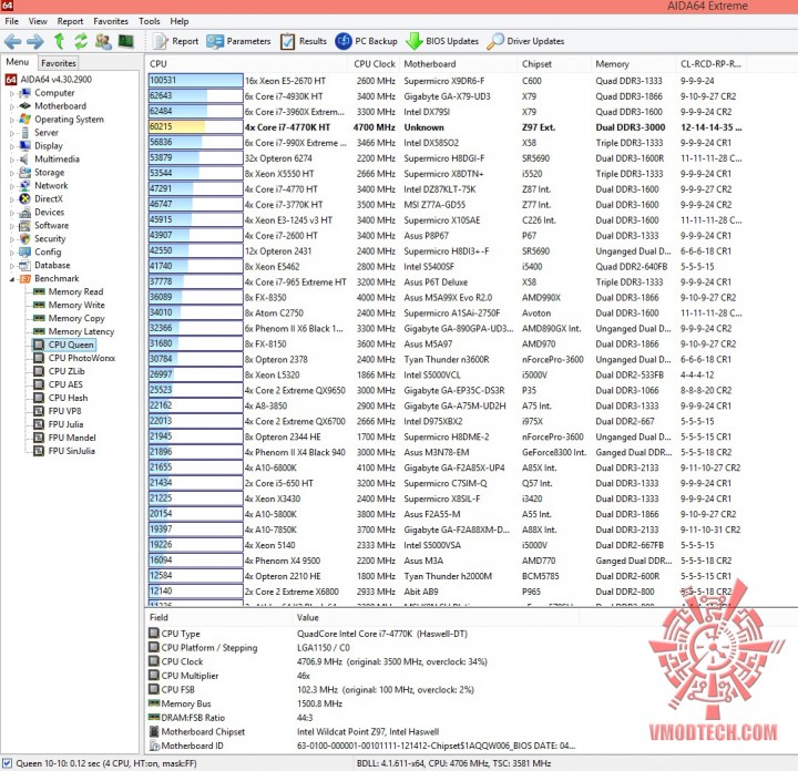 queen 720x696 MSI Z97 MPOWER Motherboard Review
