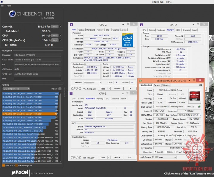 cine15 720x595 MSI Z97 GAMING 5 Motherboard Review