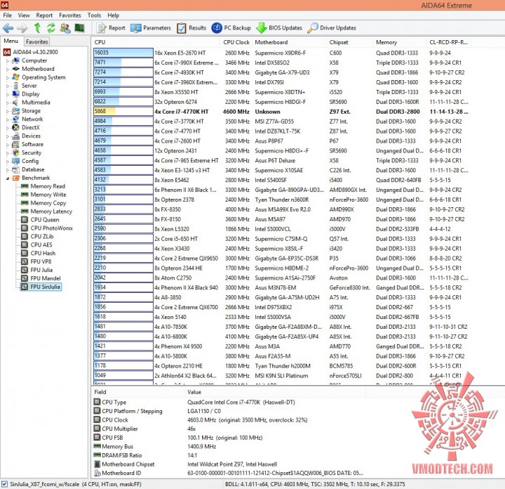 sinjulia1 720x696 MSI Z97 GAMING 5 Motherboard Review