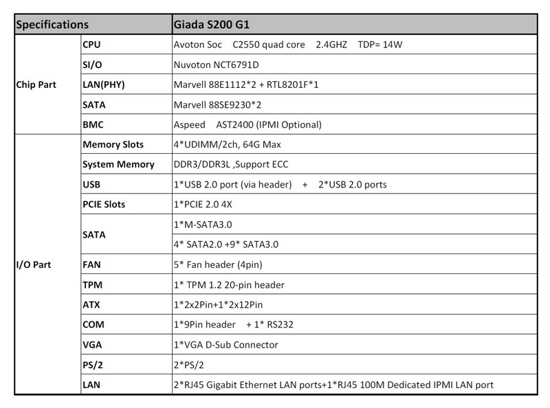 specification specification GIADA เปิดตัว NAS Server S200 G1 NAS เซิฟเวอร์ที่เย็นที่สุดเท่าที่เคยมีมา