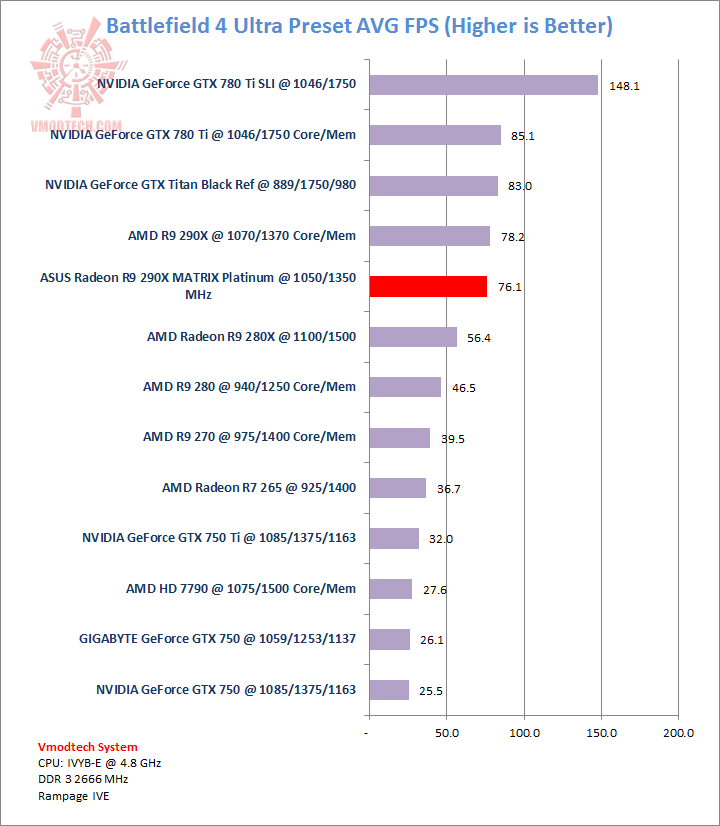 bf4 bf4 ASUS Radeon R9 290X MATRIX Platinum Review