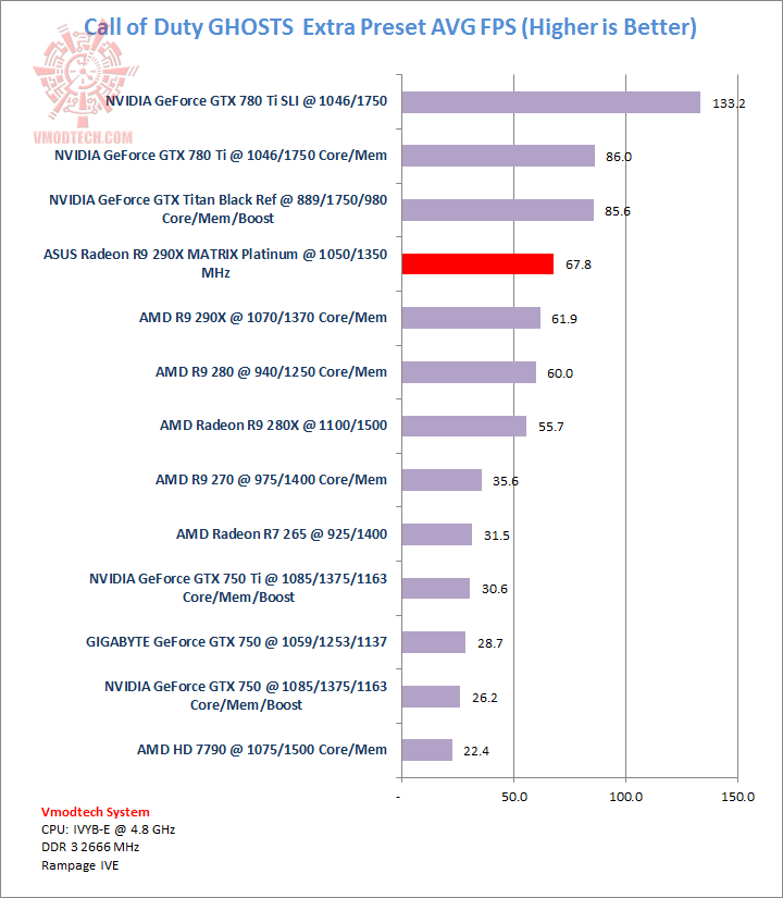 ghost ghost ASUS Radeon R9 290X MATRIX Platinum Review