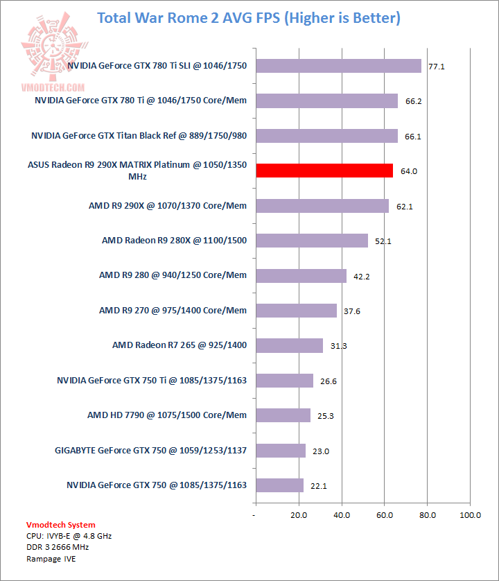 rome rome ASUS Radeon R9 290X MATRIX Platinum Review