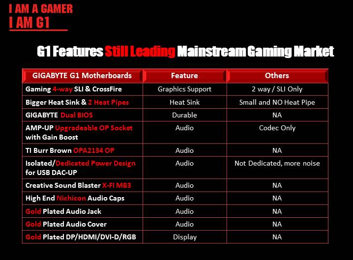 slide19 slide19 Gigabyte Conference @ COMPUTEX TAIPEI 2014