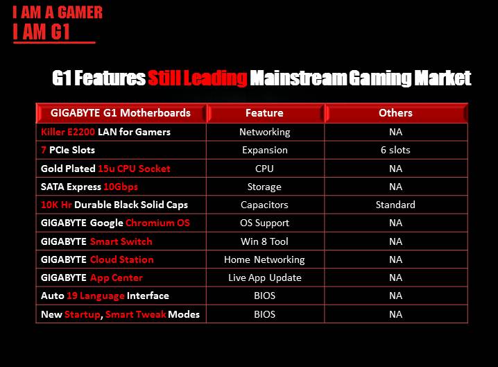 slide20 slide20 Gigabyte Conference @ COMPUTEX TAIPEI 2014