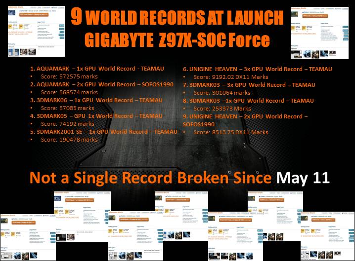 slide28 slide28 Gigabyte Conference @ COMPUTEX TAIPEI 2014