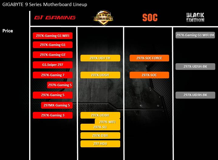 slide36 slide36 Gigabyte Conference @ COMPUTEX TAIPEI 2014