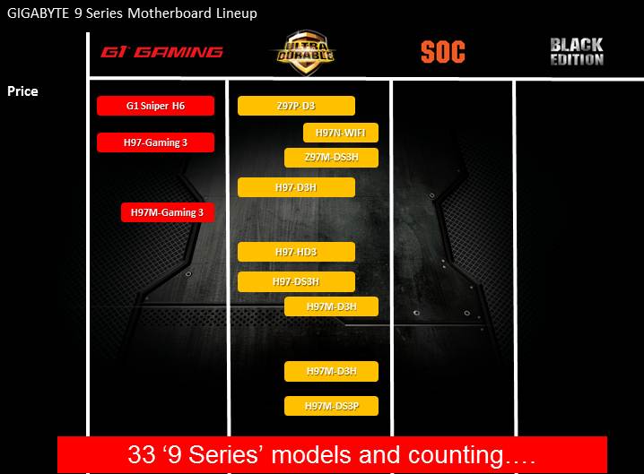 slide37 slide37 Gigabyte Conference @ COMPUTEX TAIPEI 2014