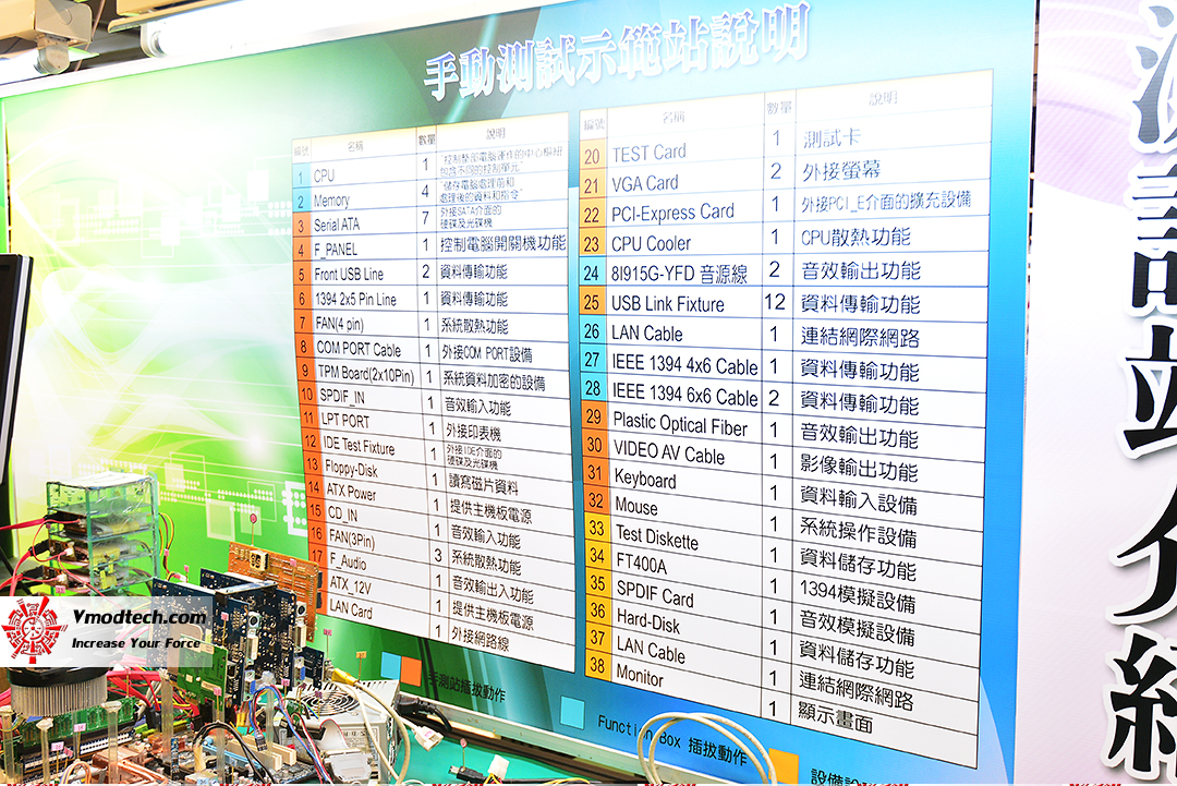 dsc_8268 dsc 8268 GIGABYTE HEADQUARTER ON TOUR