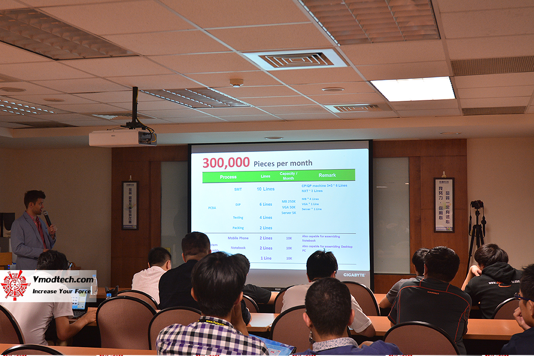 dsc_8472 dsc 8472 GIGABYTE HEADQUARTER ON TOUR