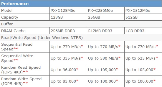 spec-m6e-m2 spec m6e m2 Ascenti Resources ส่งสุดยอด SSD แห่งอนาคต “PLEXTOR M6e M.2 2280 PCIe SSD” ความเร็วทะลุคอขวด