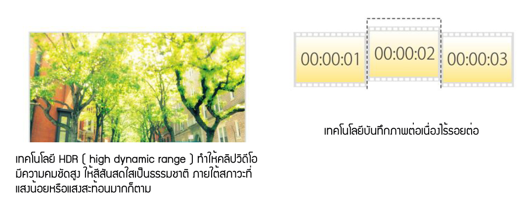 technology technology DVR FHD568 กล้องติดรถยนต์ บันทึกภาพวีดีโอความคมชัดสูงจาก Genius