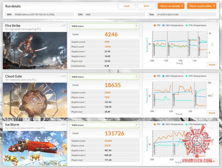 2013 720x545 GALAXY GeForce GTX750 Ti GC 2GB 