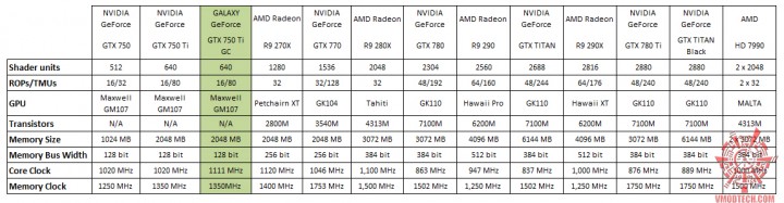 spec1 720x187 GALAXY GeForce GTX750 Ti GC 2GB 