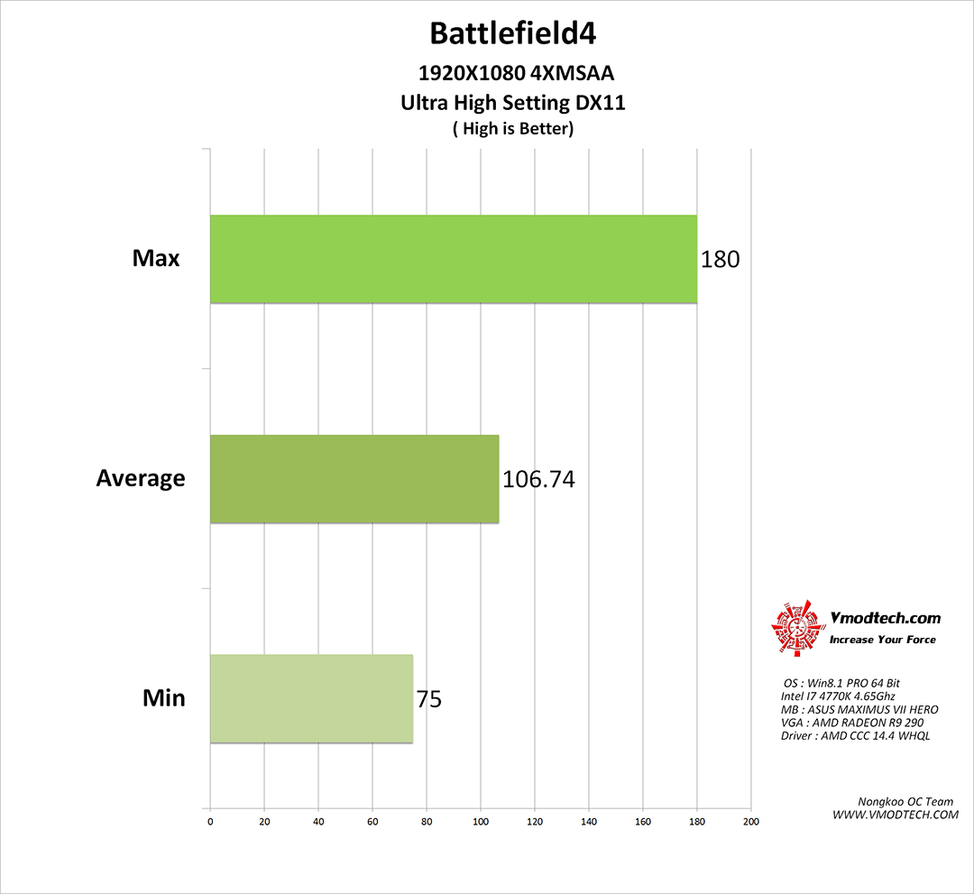 bf4 bf4 ASUS MAXIMUS VII HERO Motherboard Review