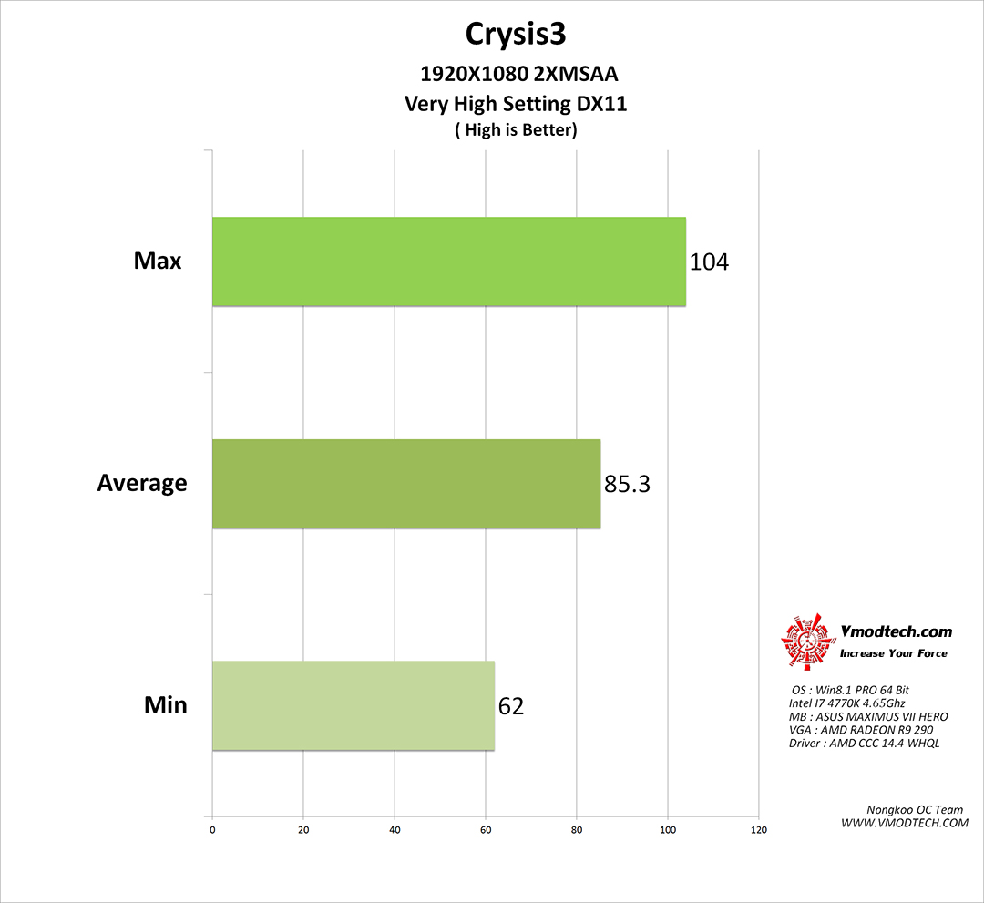 crysis3 crysis3 ASUS MAXIMUS VII HERO Motherboard Review