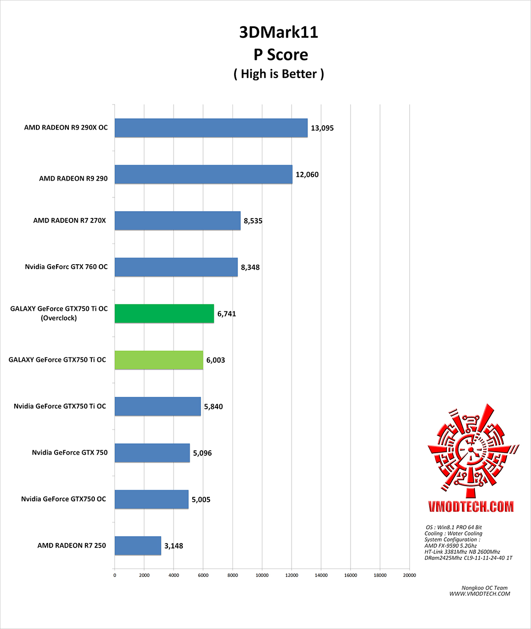11 g GALAXY GeForce GTX750 Ti GC 2GB 