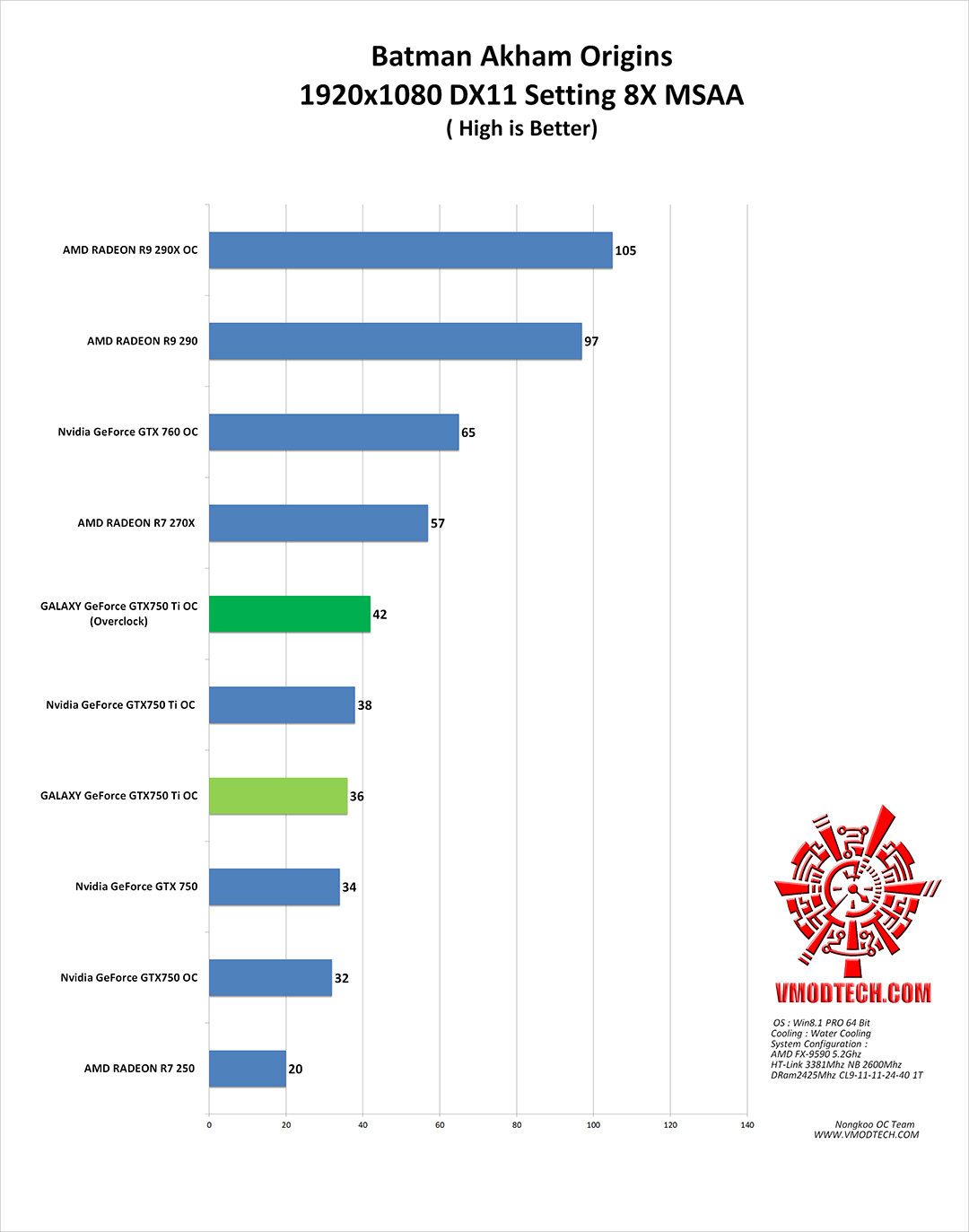 batman g GALAXY GeForce GTX750 Ti GC 2GB 