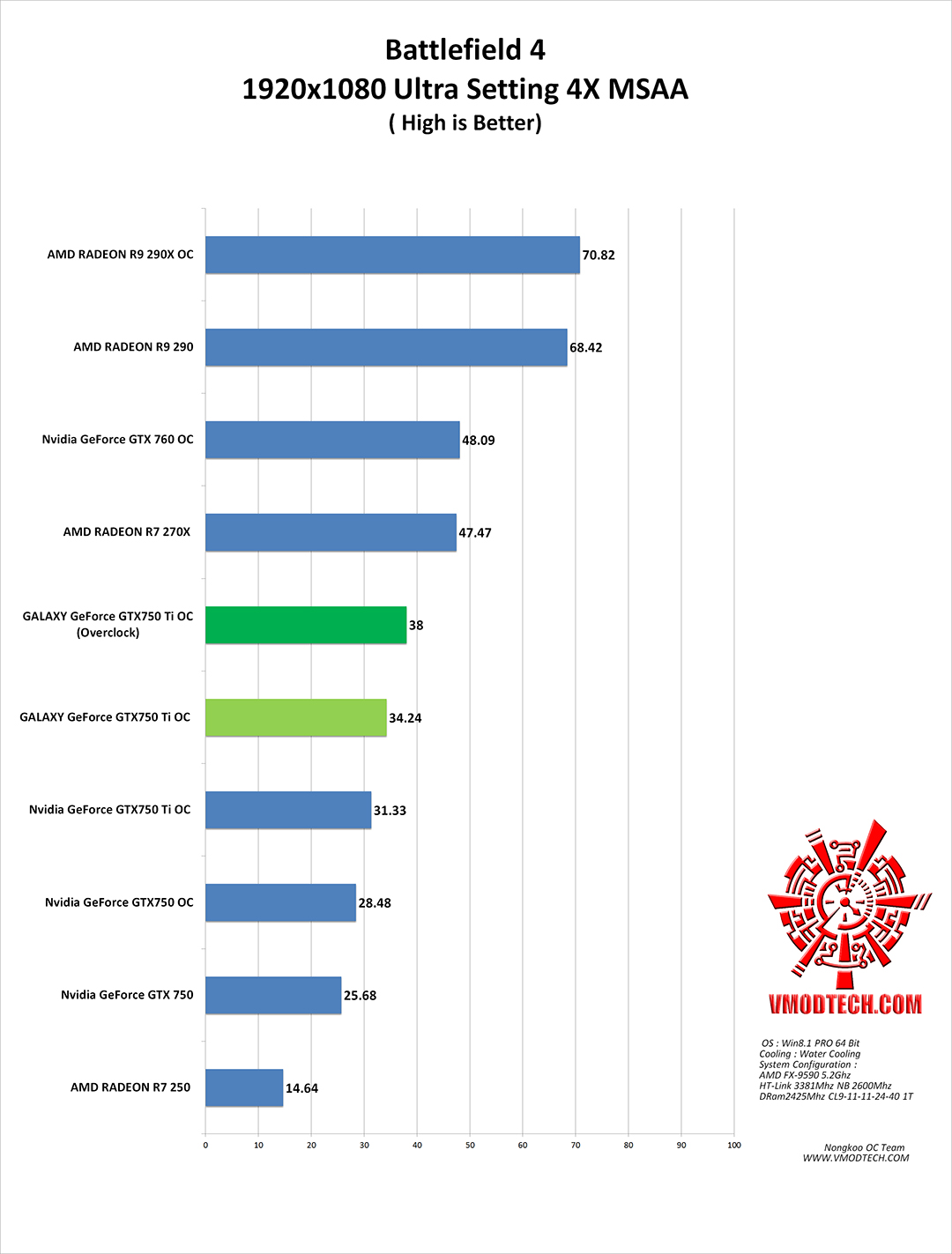 bf4 g GALAXY GeForce GTX750 Ti GC 2GB 