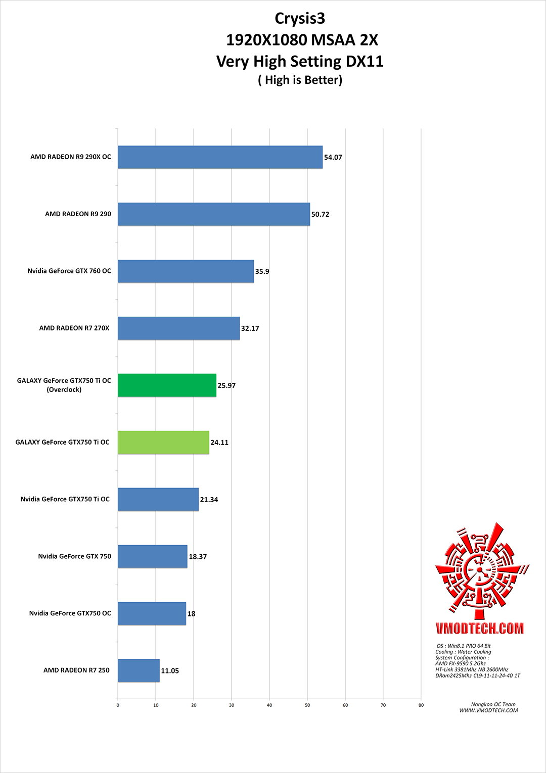 crysis31 GALAXY GeForce GTX750 Ti GC 2GB 