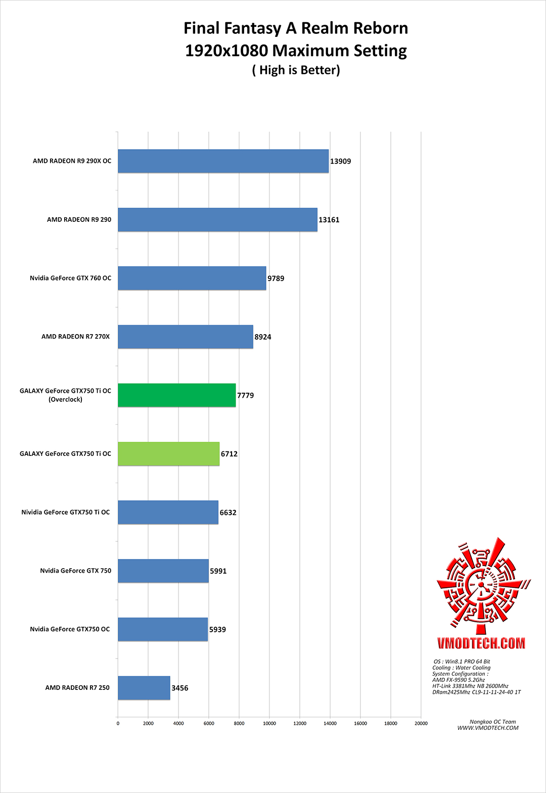 ff g GALAXY GeForce GTX750 Ti GC 2GB 