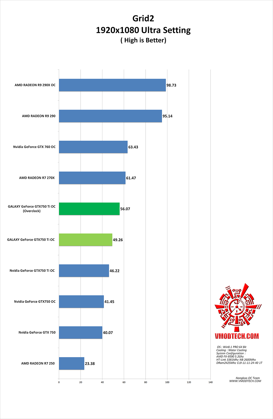 grid2 GALAXY GeForce GTX750 Ti GC 2GB 