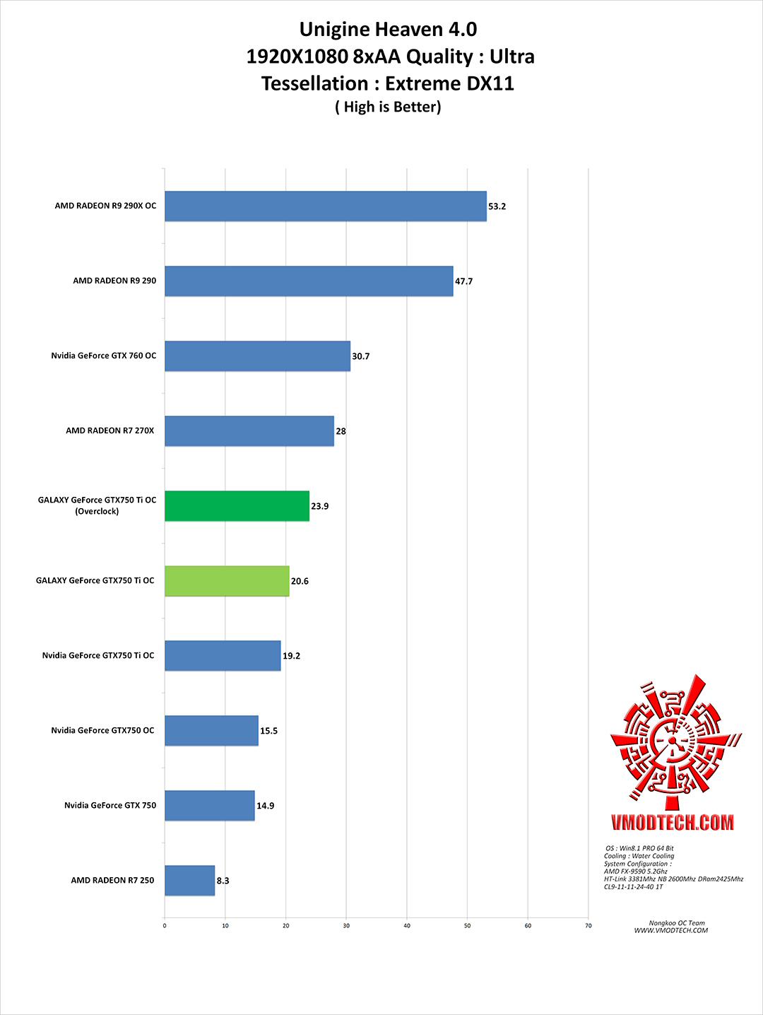 hv GALAXY GeForce GTX750 Ti GC 2GB 