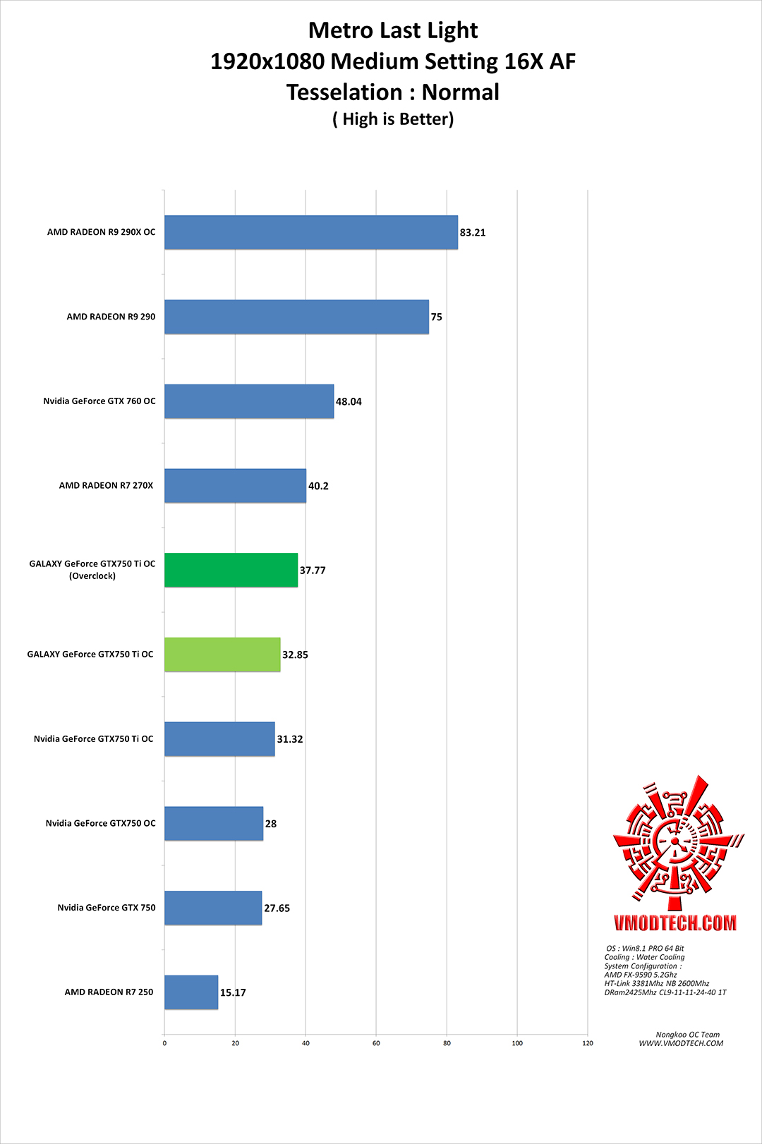 mll g GALAXY GeForce GTX750 Ti GC 2GB 