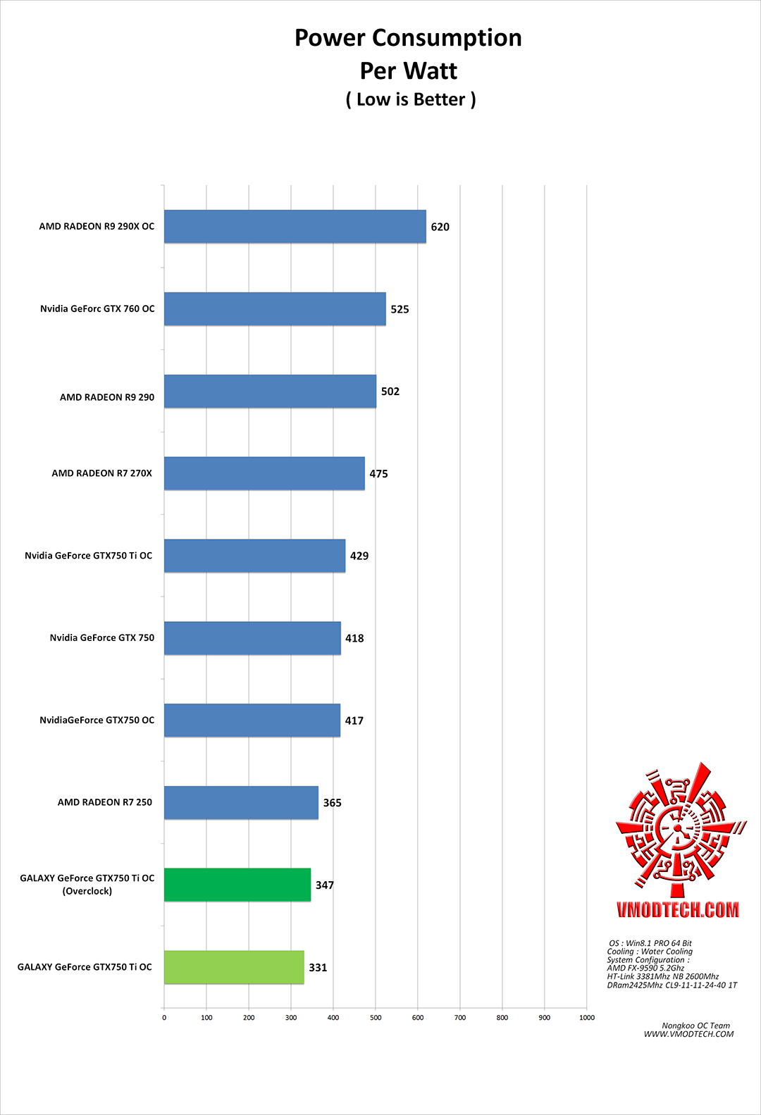 power GALAXY GeForce GTX750 Ti GC 2GB 