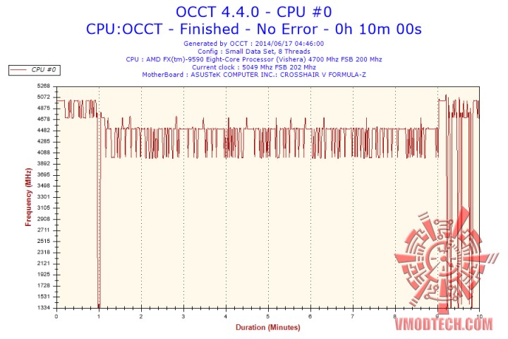 2014-06-17-04h46-frequency-cpu-0 2014-06-17-04h46-frequency-cpu-0