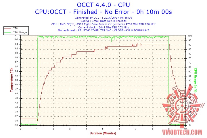 2014-06-17-04h46-temperature-cpu 2014-06-17-04h46-temperature-cpu