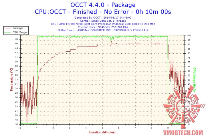 2014-06-17-04h46-temperature-package 2014-06-17-04h46-temperature-package