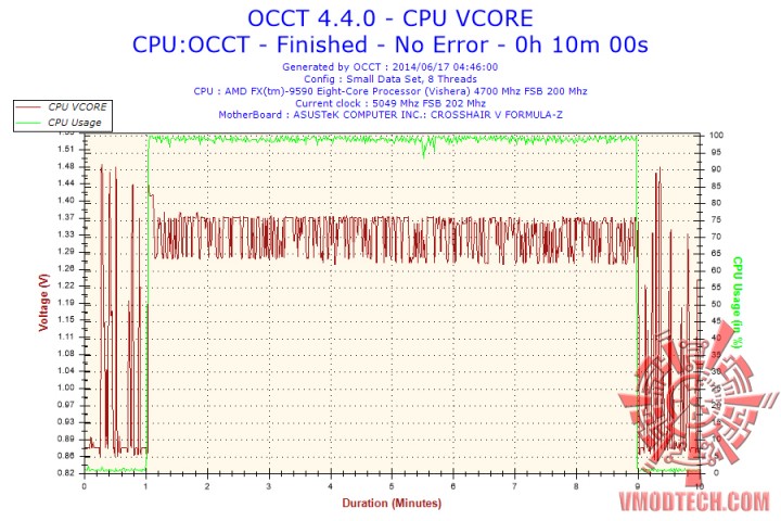2014-06-17-04h46-voltage-cpu-vcore