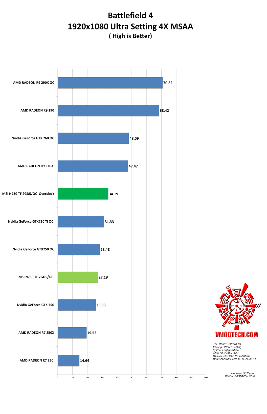 bf4 g MSI N750 TF 2GD5/OC  