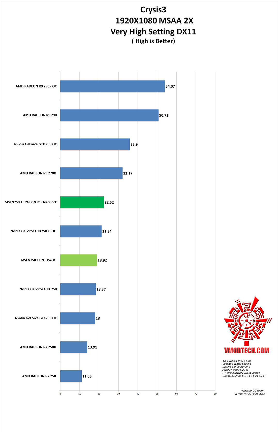 crysis3 MSI N750 TF 2GD5/OC  