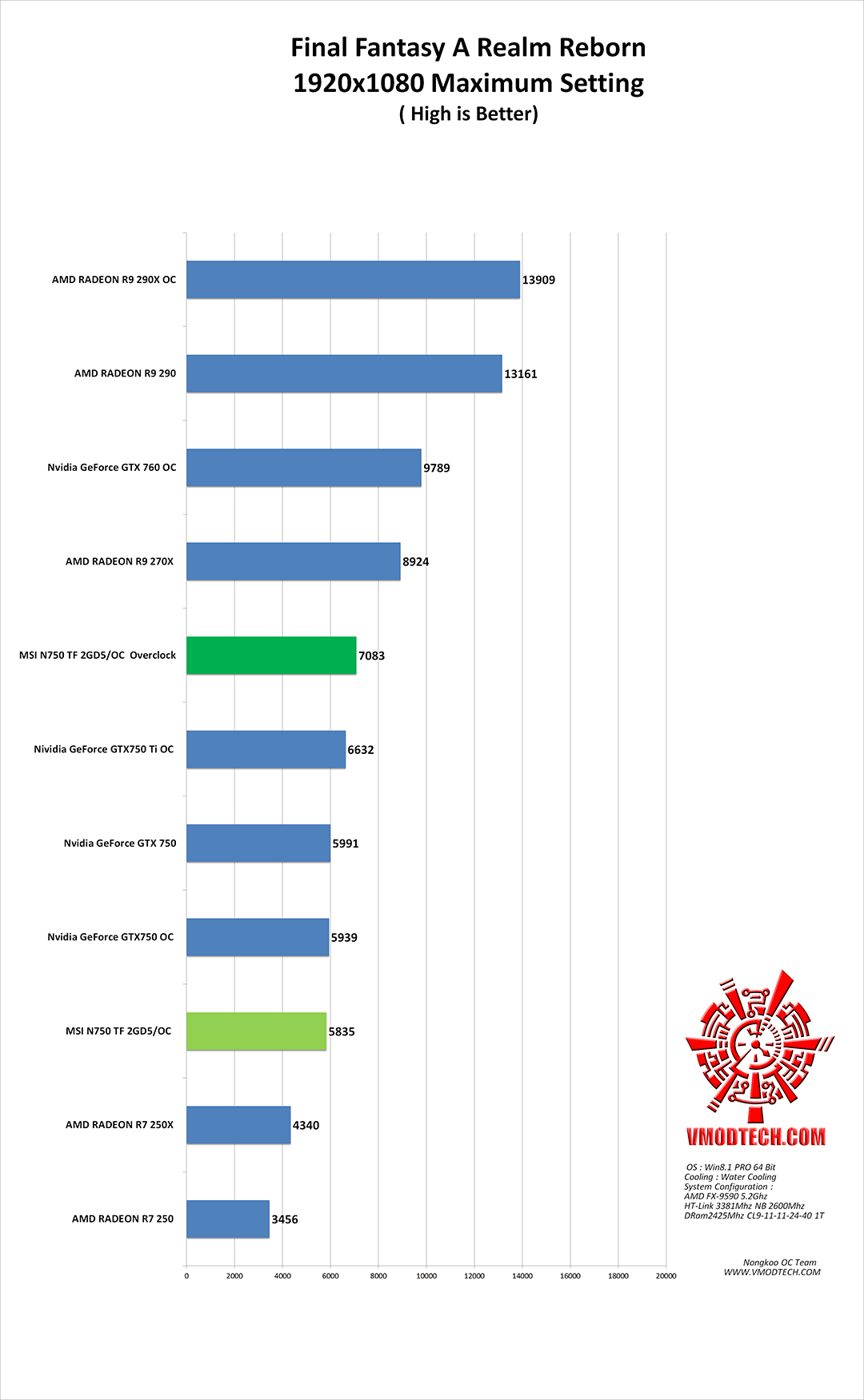 ff g MSI N750 TF 2GD5/OC  