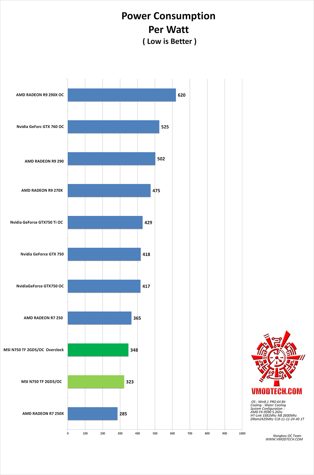 power MSI N750 TF 2GD5/OC  