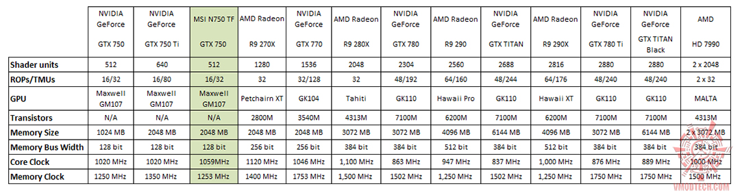 spec3 MSI N750 TF 2GD5/OC  