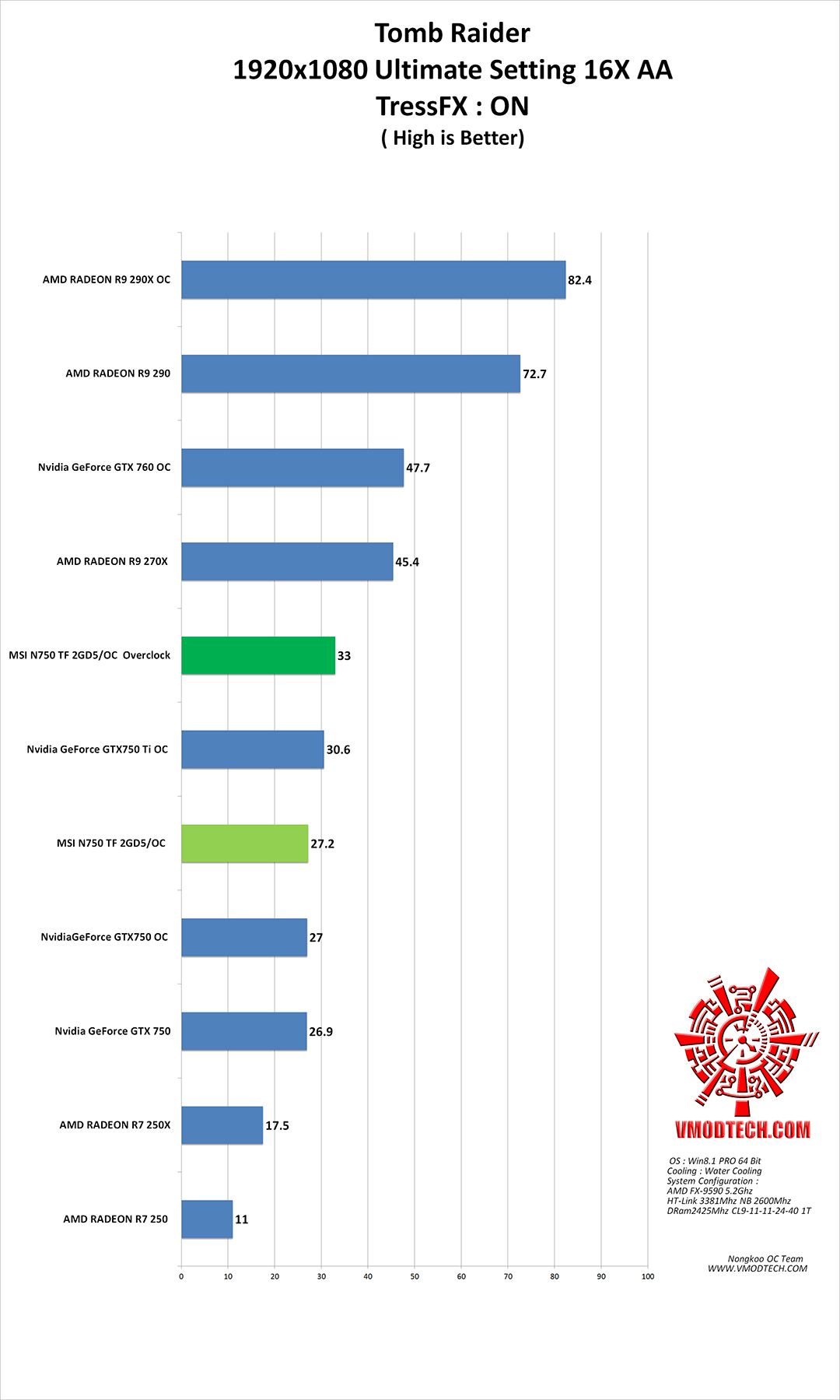 tomb g MSI N750 TF 2GD5/OC  