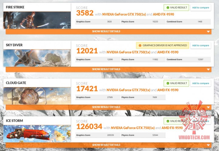 2013 720x496 MSI N750 TF 2GD5/OC  