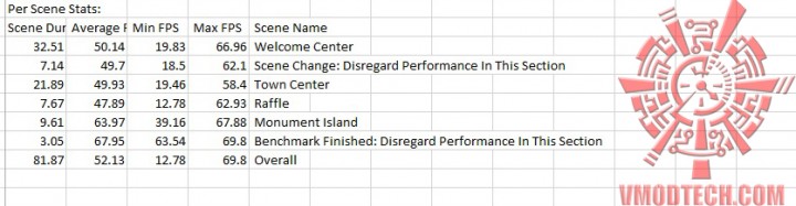 bio 720x187 MSI N750 TF 2GD5/OC  