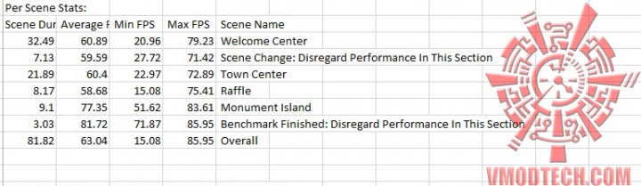 bio oc 720x209 MSI N750 TF 2GD5/OC  