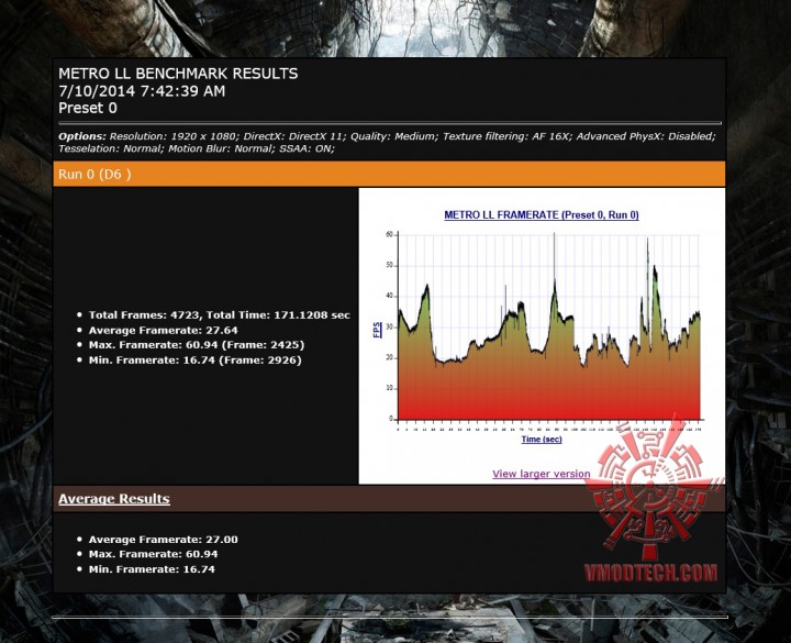 mtll 720x585 MSI N750 TF 2GD5/OC  