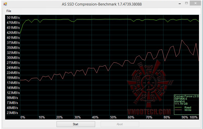 as41 CORSAIR FORCE SERIES LS 120GB SATA 3 6Gb/s SSD Review