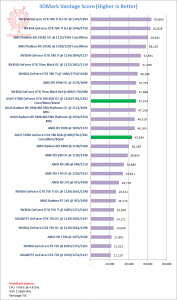 vantage 177x300 vantage