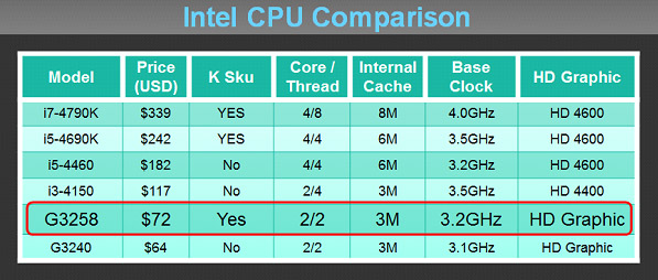 05 05 GIGABYTE EasyTune สุดยอดโปรแกรมโอเวอร์คล็อกที่พร้อมสำหรับหน่วยประมวลผล Intel® Pentium® Anniversary Edition CPUs ใหม่ล่าสุด